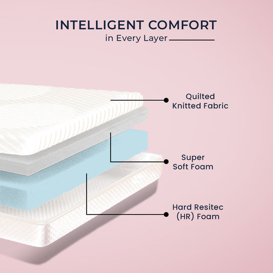 KOHIR Orthopedic Comfort Mattress 6 inch King High Resilience (HR) Foam Mattress